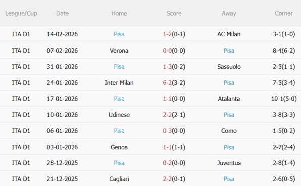 Nhận định Fiorentina vs Pisa 00h30 ngày 242 (Serie A 202526) 5