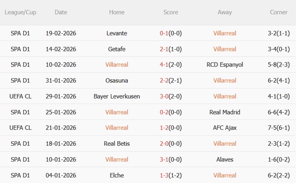 Nhận định Villarreal vs Valencia 03h00 ngày 232 (La Liga 202526) 4