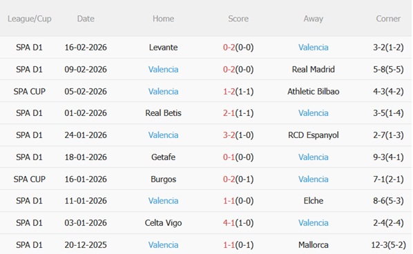 Nhận định Villarreal vs Valencia 03h00 ngày 232 (La Liga 202526) 5