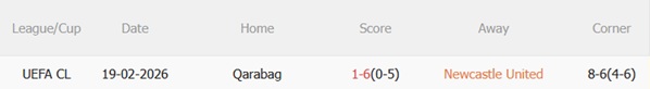 Nhận định Newcastle vs Qarabag 03h00 ngày 252 (Champions League 202526) 3
