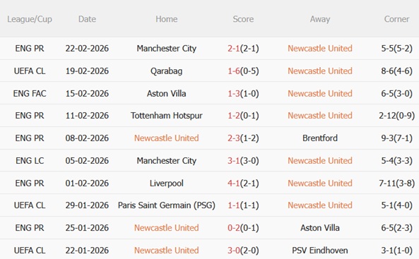 Nhận định Newcastle vs Qarabag 03h00 ngày 252 (Champions League 202526) 4
