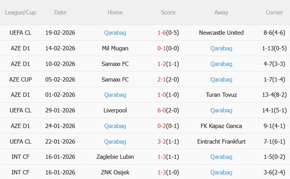 Nhận định Newcastle vs Qarabag 03h00 ngày 252 (Champions League 202526) 5