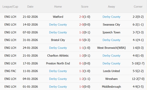 Nhận định Hull vs Derby County 02h45 ngày 252 (Hạng Nhất Anh 202526) 5