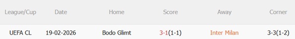 Nhận định Inter Milan vs Bodo Glimt 03h00 ngày 252 (Champions League 202526) 3 Nhận định Inter Milan vs Bodo Glimt 03h00 ngày 252 (Champions League 202526) 3