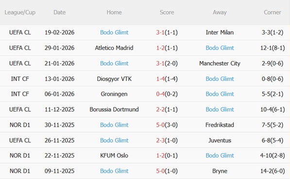 Nhận định Inter Milan vs Bodo Glimt 03h00 ngày 252 (Champions League 202526) 5 Nhận định Inter Milan vs Bodo Glimt 03h00 ngày 252 (Champions League 202526) 5
