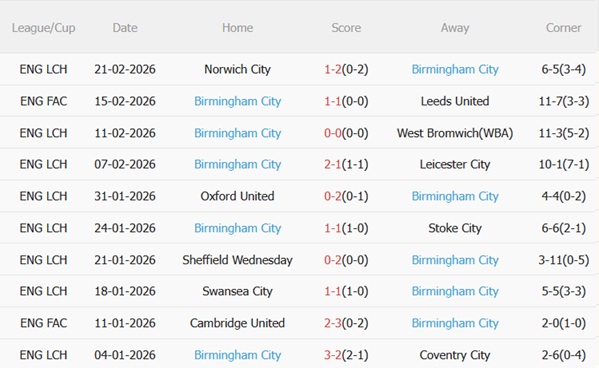 Nhận định Millwall vs Birmingham 02h45 ngày 262 (Hạng Nhất Anh 202526) 5