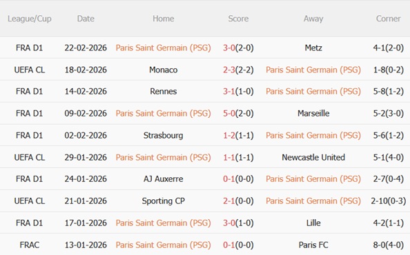 Nhận định PSG vs Monaco (03h00 ngày 262) Khó có bất ngờ 4 Nhận định PSG vs Monaco (03h00 ngày 262) Khó có bất ngờ 4