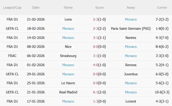 Nhận định PSG vs Monaco (03h00 ngày 262) Khó có bất ngờ 5 Nhận định PSG vs Monaco (03h00 ngày 262) Khó có bất ngờ 5