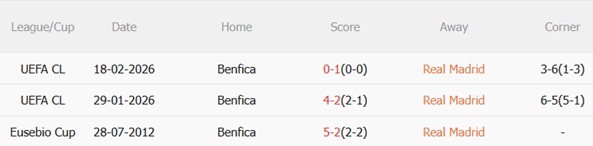 Nhận định Real Madrid vs Benfica (03h00 ngày 262) Ngăn chặn địa chấn 3