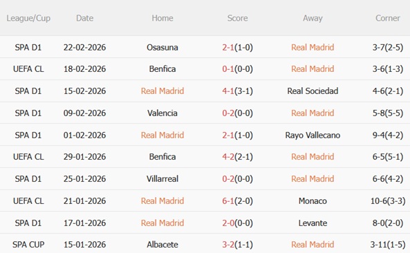 Nhận định Real Madrid vs Benfica (03h00 ngày 262) Ngăn chặn địa chấn 4