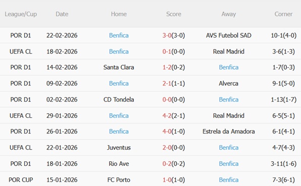 Nhận định Real Madrid vs Benfica (03h00 ngày 262) Ngăn chặn địa chấn 5