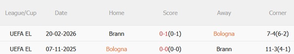 Nhận định Bologna vs Brann 03h00 ngày 272 (Europa League 202526) 3
