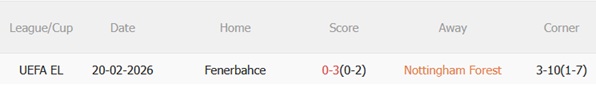 Nhận định Nottingham vs Fenerbahce 03h00 ngày 272 (Europa League 202526) 3