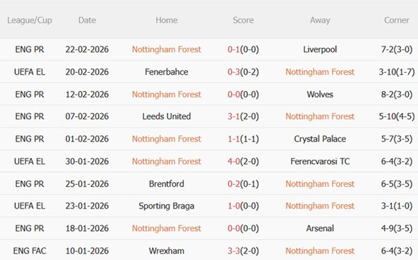 Nhận định Nottingham vs Fenerbahce 03h00 ngày 272 (Europa League 202526) 4