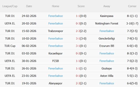 Nhận định Nottingham vs Fenerbahce 03h00 ngày 272 (Europa League 202526) 5
