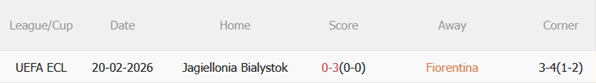 Nhận định Fiorentina vs Jagiellonia Bialystok 00h45 ngày 272 (Conference League 202526) 3