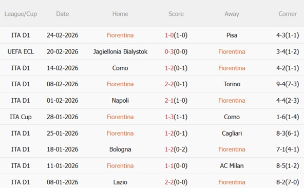 Nhận định Fiorentina vs Jagiellonia Bialystok 00h45 ngày 272 (Conference League 202526) 4
