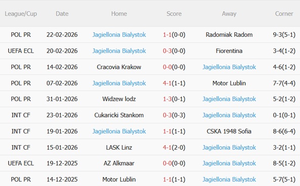 Nhận định Fiorentina vs Jagiellonia Bialystok 00h45 ngày 272 (Conference League 202526) 5
