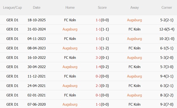 Nhận định Augsburg vs Koln 02h30 ngày 282 (Bundesliga 202526) 3