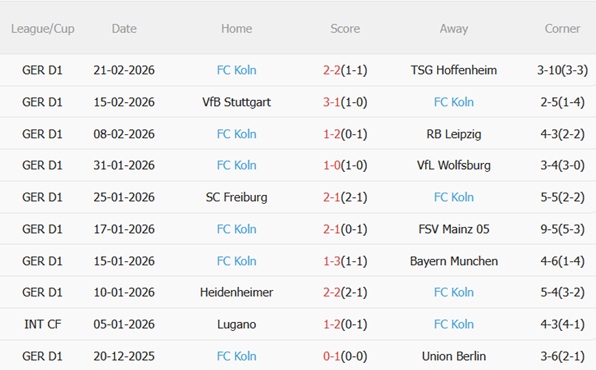 Nhận định Augsburg vs Koln 02h30 ngày 282 (Bundesliga 202526) 5