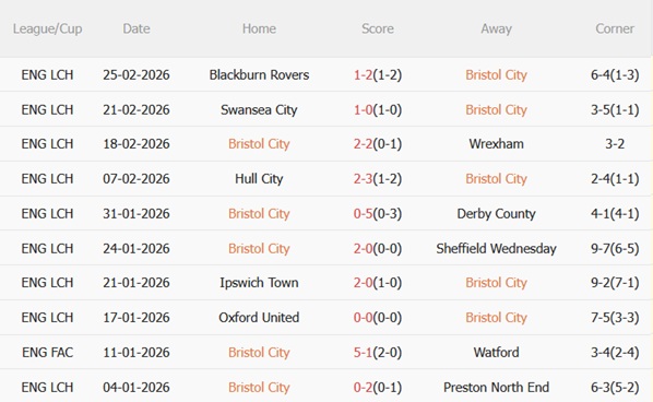 Nhận định Bristol City vs Watford 03h00 ngày 282 (Hạng Nhất Anh 202526) 4