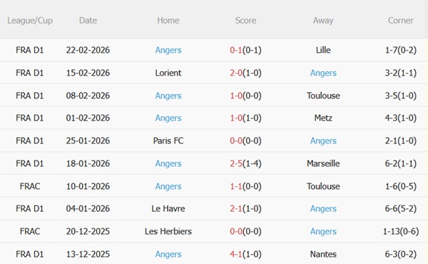 Nhận định Monaco vs Angers 01h00 ngày 13 (Ligue 1 202526) 5