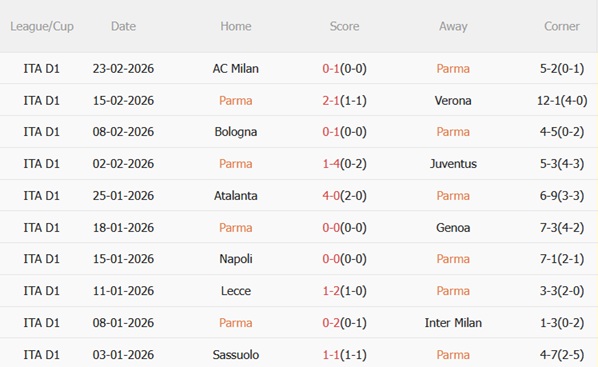 Nhận định Parma vs Cagliari 02h45 ngày 282 (Serie A 202526) 4