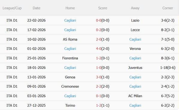 Nhận định Parma vs Cagliari 02h45 ngày 282 (Serie A 202526) 5