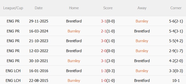 Nhận định Burnley vs Brentford 22h00 ngày 282 (Premier League 202526) 3