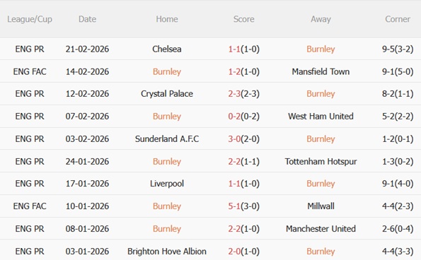 Nhận định Burnley vs Brentford 22h00 ngày 282 (Premier League 202526) 4