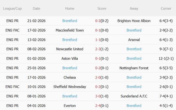 Nhận định Burnley vs Brentford 22h00 ngày 282 (Premier League 202526) 5