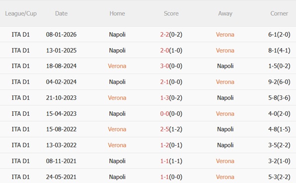 Nhận định Hellas Verona vs Napoli 00h00 ngày 13 (Serie A 202526) 3