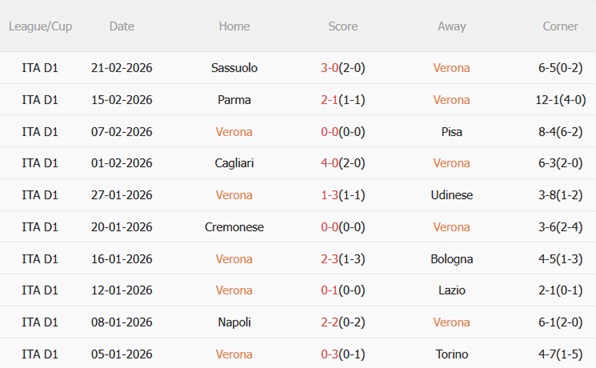 Nhận định Hellas Verona vs Napoli 00h00 ngày 13 (Serie A 202526) 4