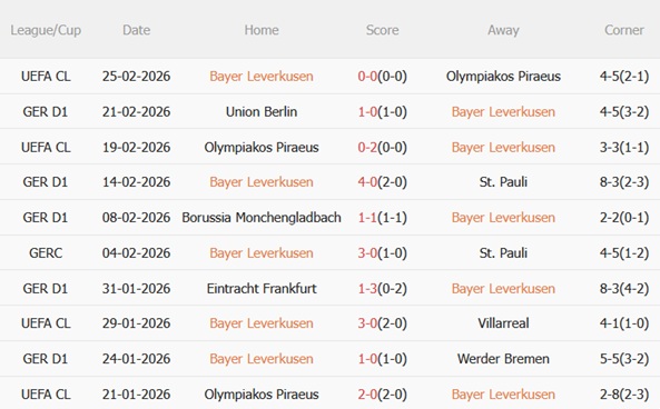 Nhận định Leverkusen vs Mainz 21h30 ngày 282 (Bundesliga 202526) 4