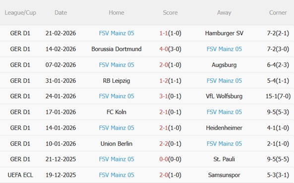 Nhận định Leverkusen vs Mainz 21h30 ngày 282 (Bundesliga 202526) 5