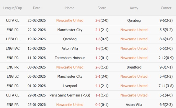 Nhận định Newcastle vs Everton 22h00 ngày 282 (Premier League 202526) 4