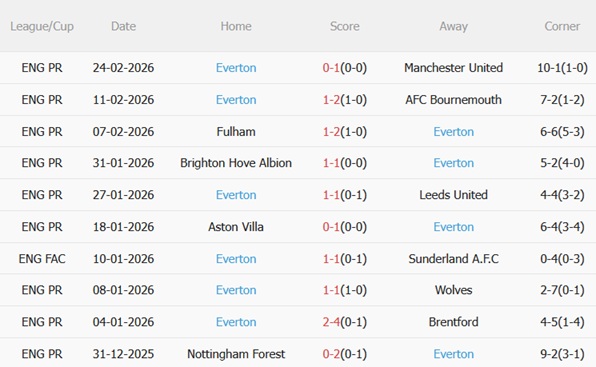 Nhận định Newcastle vs Everton 22h00 ngày 282 (Premier League 202526) 5