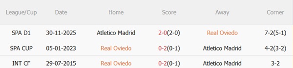 Nhận định Oviedo vs Atletico Madrid 03h00 ngày 13 (La Liga 202526) 3