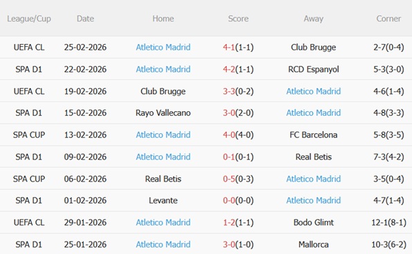 Nhận định Oviedo vs Atletico Madrid 03h00 ngày 13 (La Liga 202526) 5