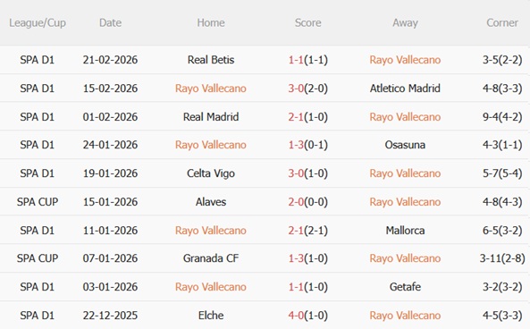 Nhận định Rayo Vallecano vs Athletic Bilbao 20h00 ngày 282 (La Liga 202526) 4