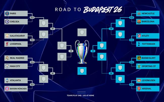 Thấy gì từ các nhánh đấu vòng 16 đội Champions League 2025/2026?