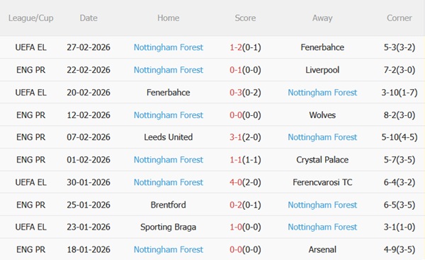Nhận định Brighton vs Nottingham 21h00 ngày 13 (Premier League 202526) 5