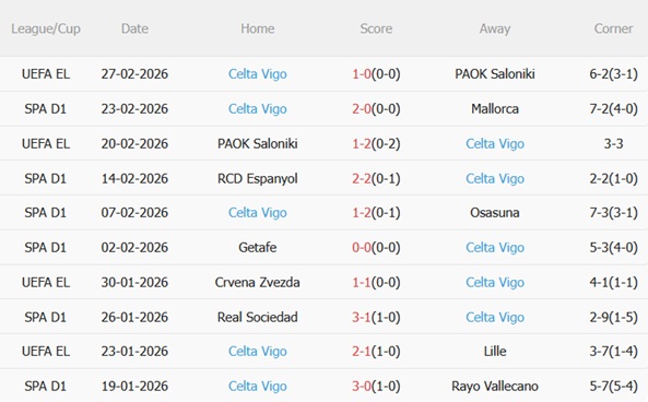 Nhận định Girona vs Celta Vigo 03h00 ngày 23 (La Liga 202526) 5 Nhận định Girona vs Celta Vigo 03h00 ngày 23 (La Liga 202526) 5