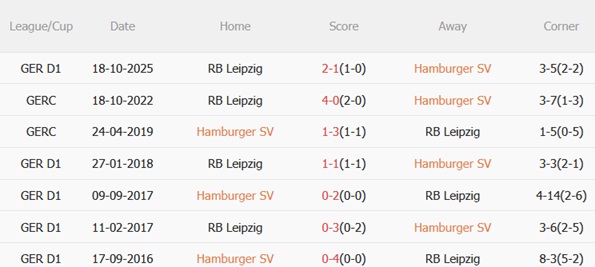 Nhận định Hamburger vs RB Leipzig 01h30 ngày 23 (Bundesliga 202526) 3