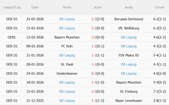 Nhận định Hamburger vs RB Leipzig 01h30 ngày 23 (Bundesliga 202526) 5