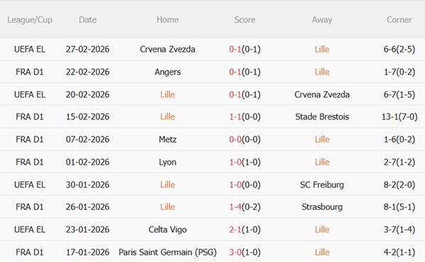 Nhận định Lille vs Nantes 23h15 ngày 13 (Ligue 1 202526) 4