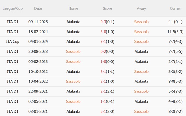 Nhận định Sassuolo vs Atalanta 21h00 ngày 13 (Serie A 202526) 3 Nhận định Sassuolo vs Atalanta 21h00 ngày 13 (Serie A 202526) 3