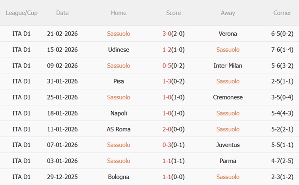 Nhận định Sassuolo vs Atalanta 21h00 ngày 13 (Serie A 202526) 4 Nhận định Sassuolo vs Atalanta 21h00 ngày 13 (Serie A 202526) 4