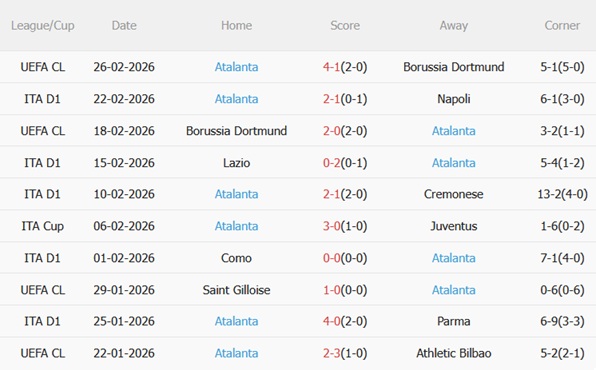 Nhận định Sassuolo vs Atalanta 21h00 ngày 13 (Serie A 202526) 5 Nhận định Sassuolo vs Atalanta 21h00 ngày 13 (Serie A 202526) 5