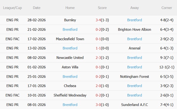 Nhận định Bournemouth vs Brentford 02h30 ngày 43 (Premier League 202526) 5 Nhận định Bournemouth vs Brentford 02h30 ngày 43 (Premier League 202526) 5
